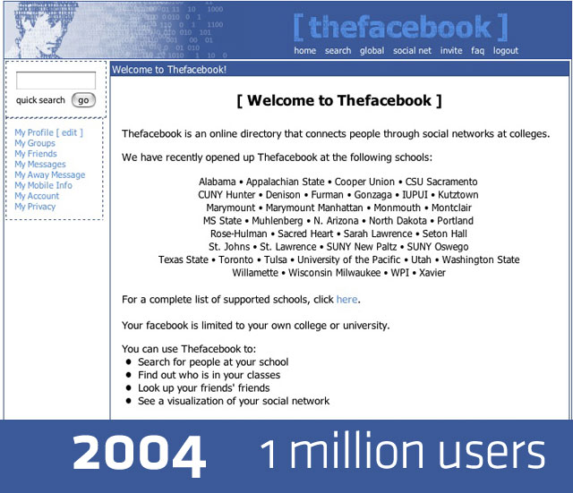 Дизайн FaceBook в 2004 году